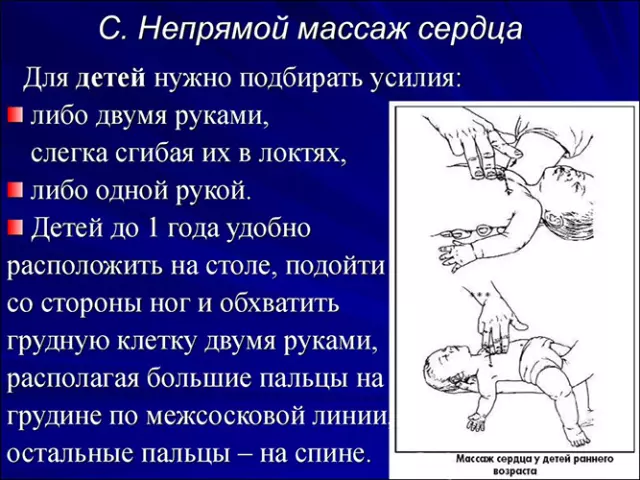 Психологический аспект массажа сердца: восстановление после стресса